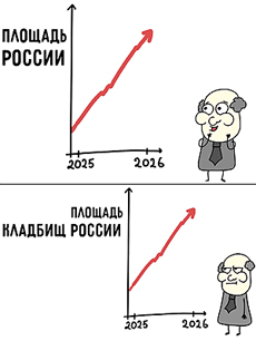 ���� ��������� ������ � 2026 ���� ���������...